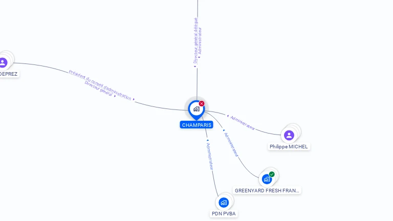 Cartographie gratuite de CHAMPARIS