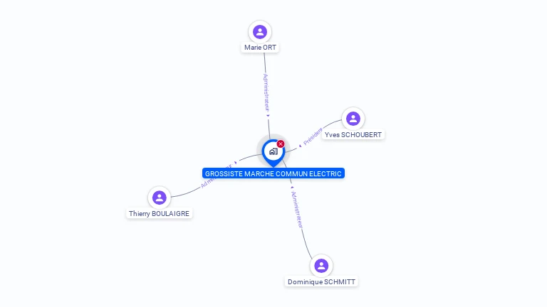 Cartographie gratuite de GROSSISTE MARCHE COMMUN ELECTRIC