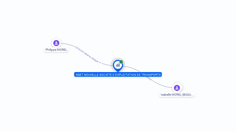 Cartographie gratuite de NOUVEL SOC EXPLOIT TRANSPORTS