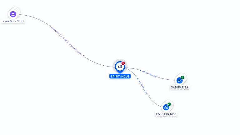 Cartographie gratuite de SANIT INDUS
