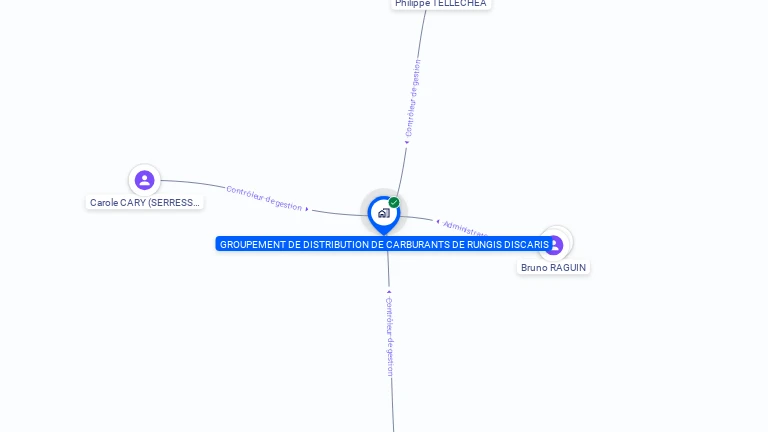 Cartographie gratuite de SOC DISCARIS