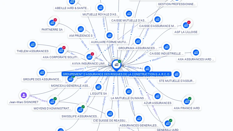 Cartographie gratuite de GROUPEMT ASSUR RISQUES CONSTRUCTION