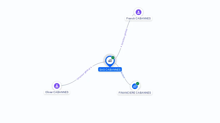 Cartographie gratuite de SAS CABANNES
