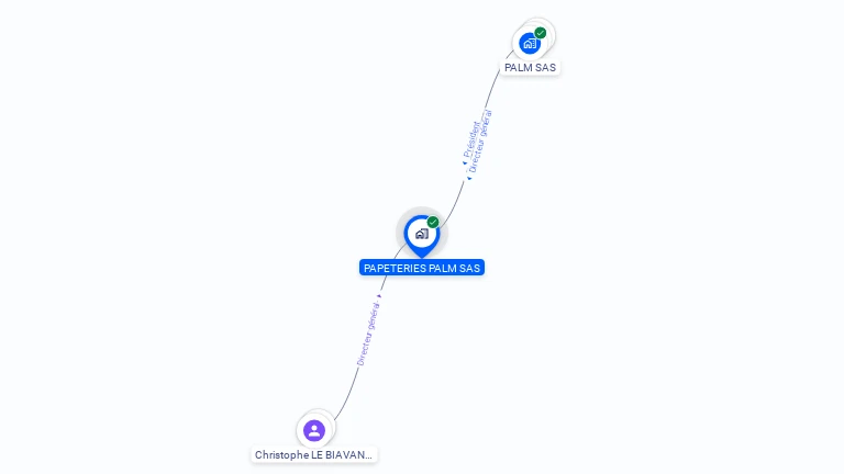 Cartographie gratuite de PAPETERIES PALM SAS