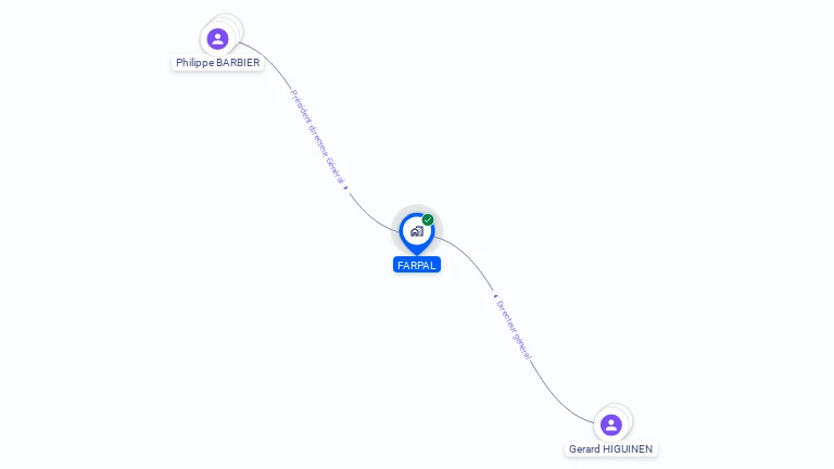 Cartographie gratuite de FARPAL