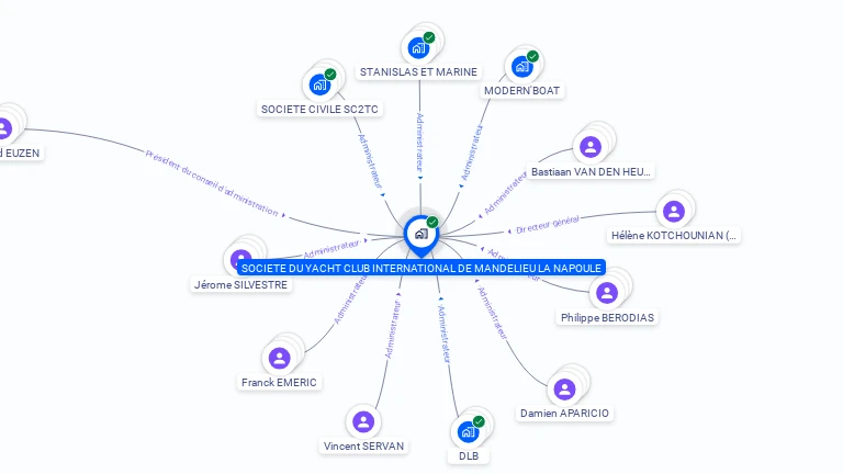 Cartographie gratuite d'YACHT CLUB INTERNAT DE MANDELIEU