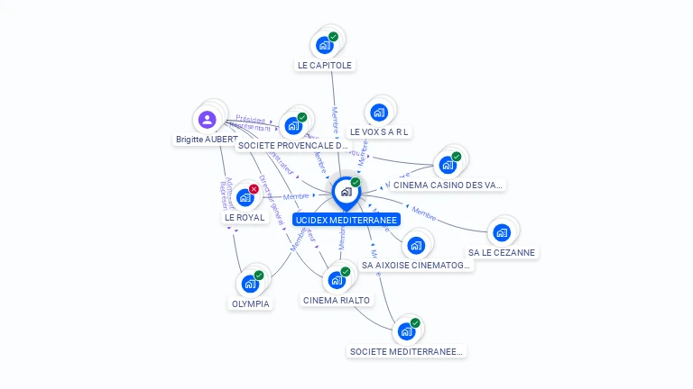 Cartographie gratuite d'UCIDEX MEDITERRANEE