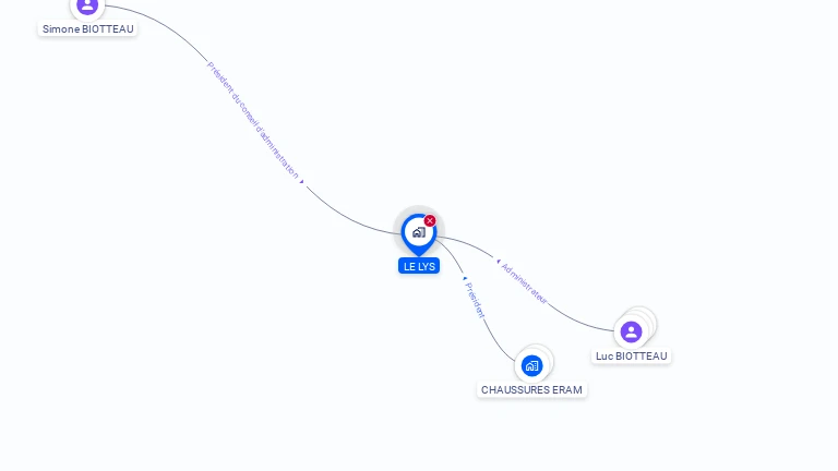 Cartographie gratuite de LE LYS
