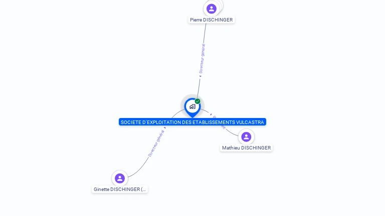 Cartographie gratuite de SOC EXPLOIT DES ETS VULCASTRA