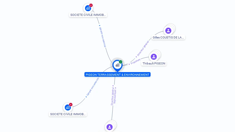 Cartographie gratuite de PIGEON TERRASSEMENT & ENVIRONNEMENT
