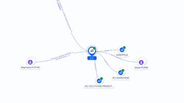 Cartographie gratuite de 3.F.