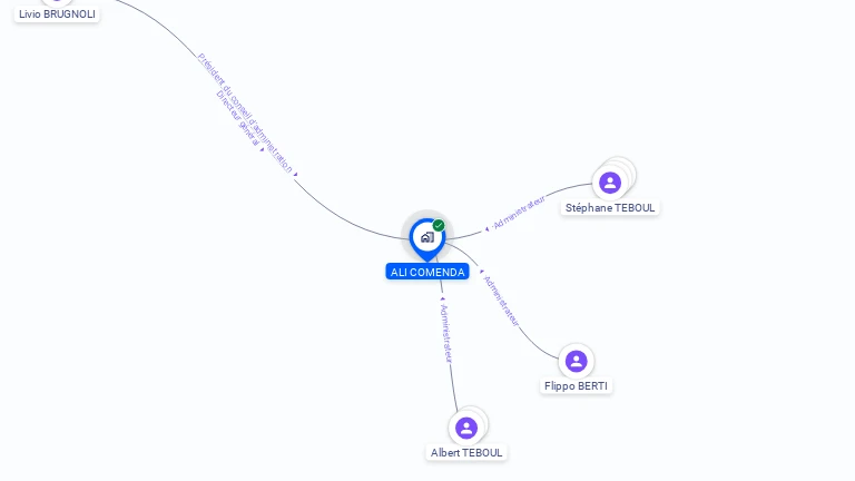 Cartographie gratuite d'ALI COMENDA