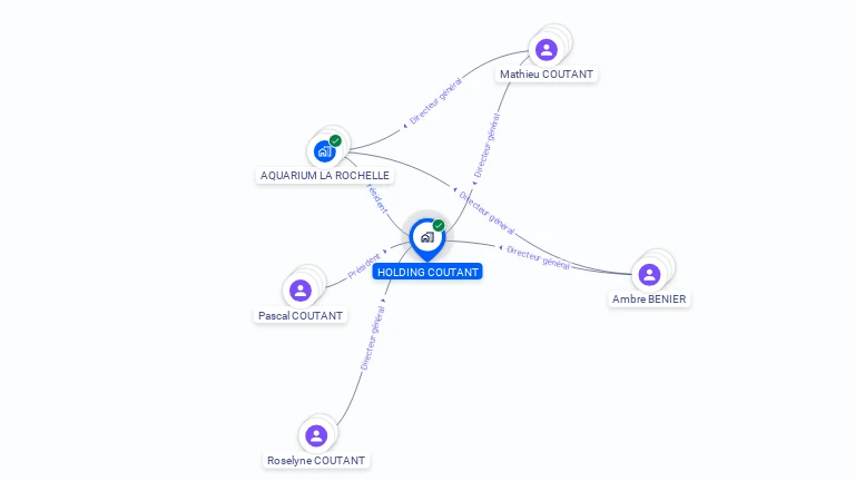 Cartographie gratuite de SA HOLDING COUTANT
