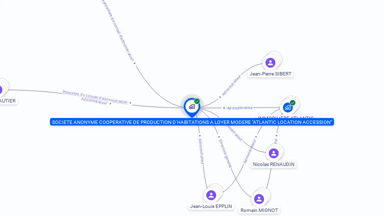 Cartographie gratuite d'ATLANTIC LOCATION ACCESSION