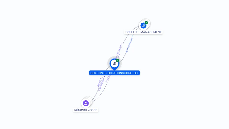 Cartographie gratuite de GESTION ET LOCATIONS SOUFFLET