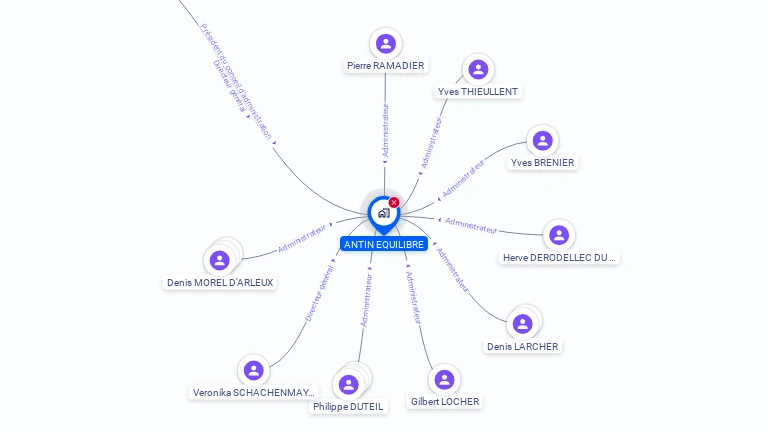 Cartographie gratuite d'ANTIN EQUILIBRE