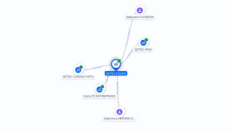 Cartographie gratuite de SETEC EOCEN