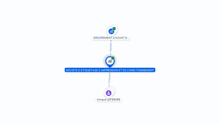 Cartographie gratuite de SOCIETE D'ETIQUETAGE D'IMPRESSION ET DE CONDITIONNEMENT
