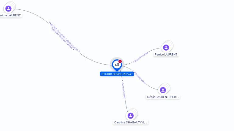 Cartographie gratuite de STUDIO SERGE PRIVAT