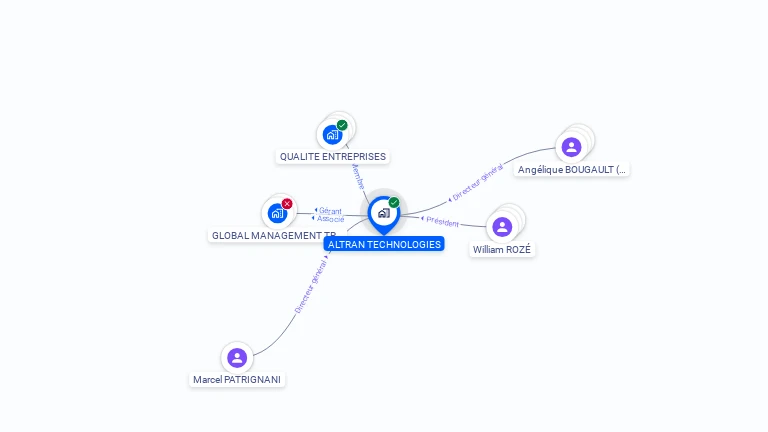 Cartographie gratuite d'ALTRAN TECHNOLOGIES