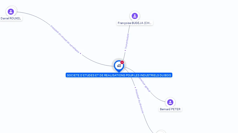 Cartographie gratuite de SOC ETUDES REALISATION INDUSTRIES BOIS