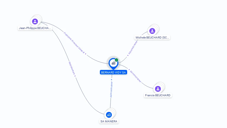 Cartographie gratuite de BERNARD VIDY S A
