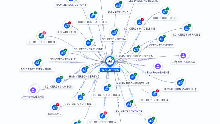 Cartographie gratuite de HAMMERSON