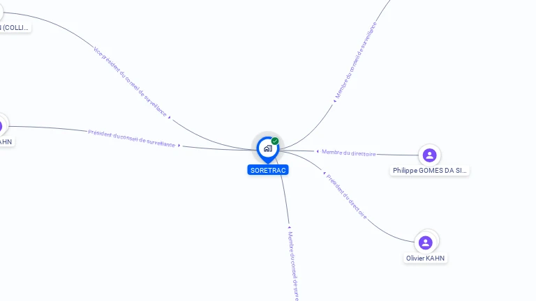 Cartographie gratuite de SORETRAC