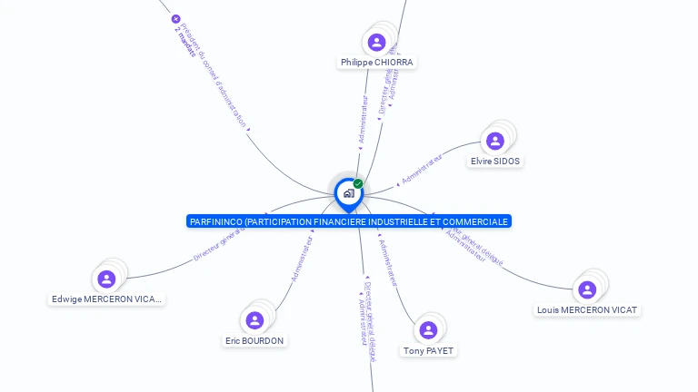Cartographie gratuite de PARFININCO (PARTICIPATION FINANCIERE INDUSTRIELLE ET COMMERCIALE)