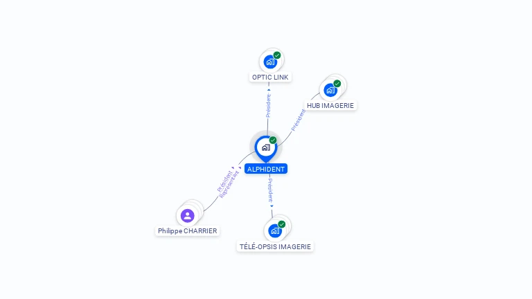Cartographie gratuite d'ALPHIDENT