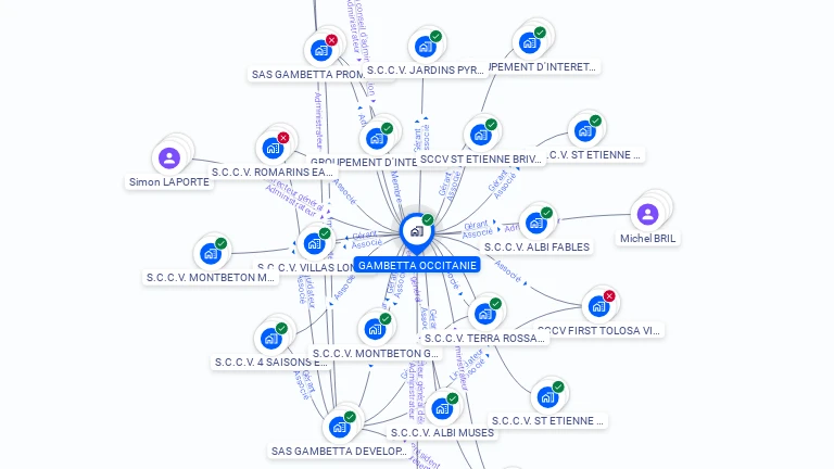 Cartographie gratuite de GAMBETTA OCCITANIE