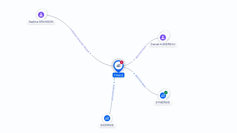 Cartographie gratuite de FINAG