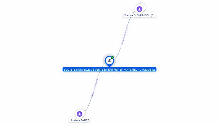 Cartographie gratuite de SOC NOUVE VENTE ENTRETIEN MATERIEL AUTO