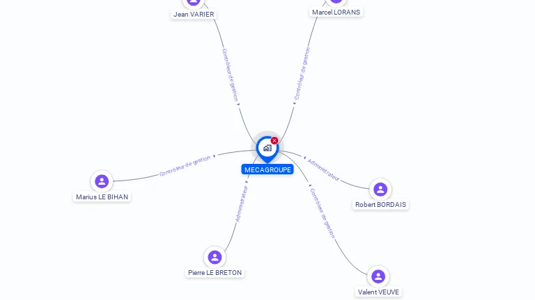 Cartographie gratuite de MECA GROUPE