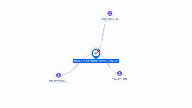 Cartographie gratuite de TISSAGE CATTIN SA