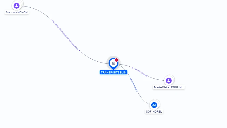 Cartographie gratuite de TRANSPORTS BLIN