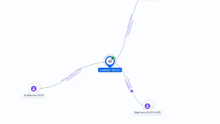 Cartographie gratuite de CABINET ROYET SA