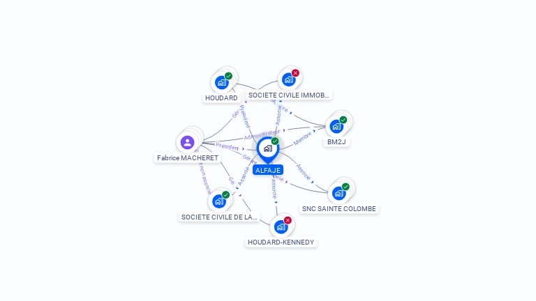 Cartographie gratuite d'ALFAJE