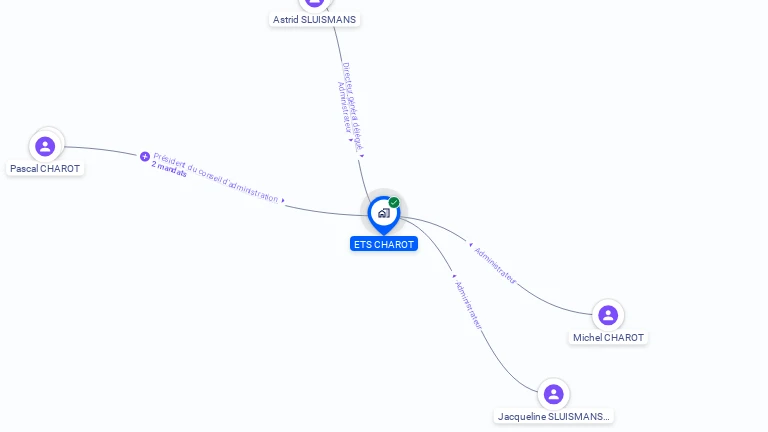 Cartographie gratuite d'ETABLISSEMENTS CHAROT