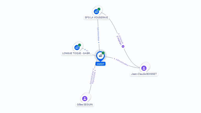 Cartographie gratuite de GMDF