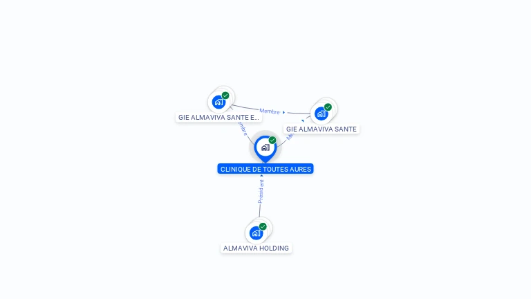 Cartographie gratuite de CLINIQUE DE TOUTES AURES