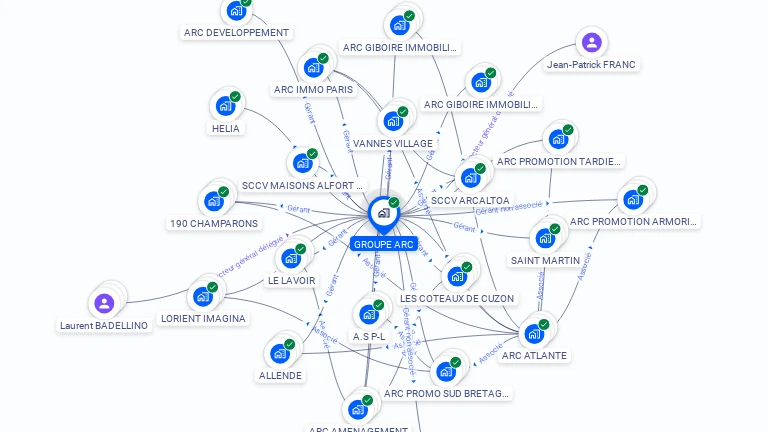Cartographie gratuite de GROUPE ARC