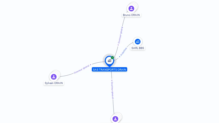 Cartographie gratuite de TRANSPORTS ORAIN