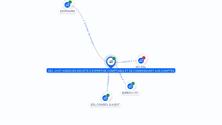 Cartographie gratuite de JH ET ASSOCIES