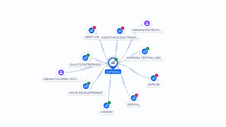Cartographie gratuite de SOPEMEA