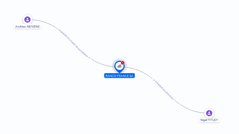 Cartographie gratuite de RANCO FRANCE