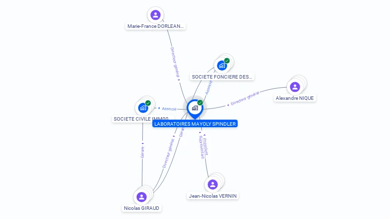 Cartographie gratuite de LABORATOIRES MAYOLY SPINDLER