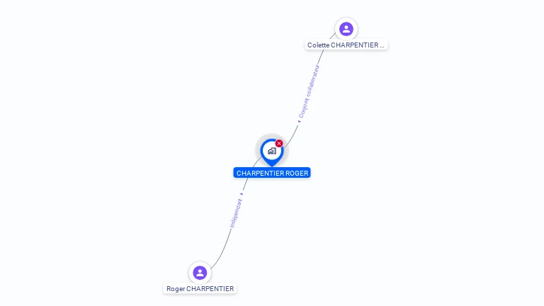Cartographie gratuite de CHARPENTIER
