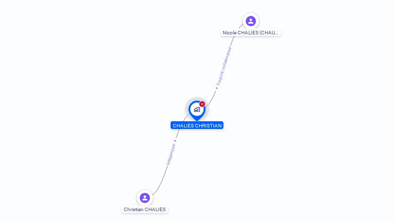 Cartographie gratuite de NEMROD