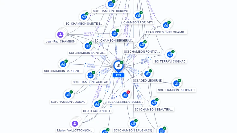 Cartographie gratuite de FCI